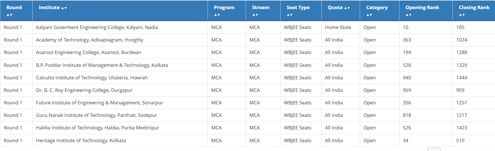 WB JECA 2026 Round 1 Cutoff