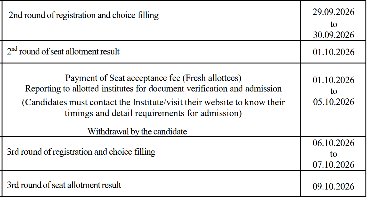 WB JECA 2026 Round 2 Key Details