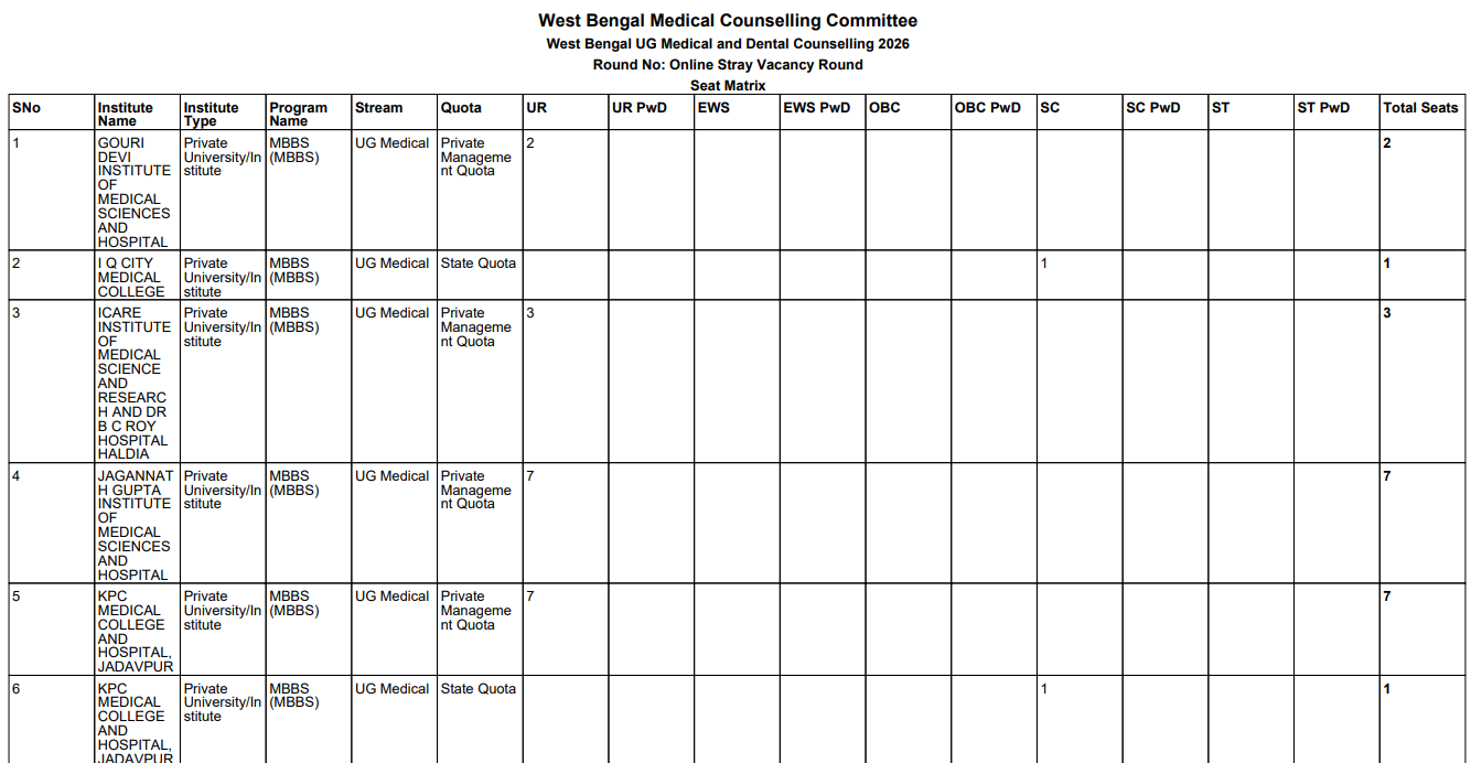 WB NEET UG 2026 Stray Round Important Dates