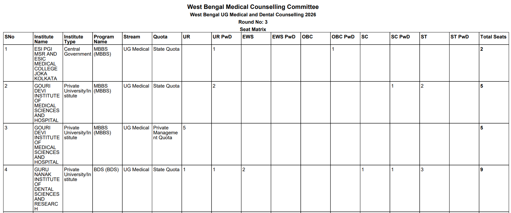 WB NEET UG 2026 Round 3 Key Details