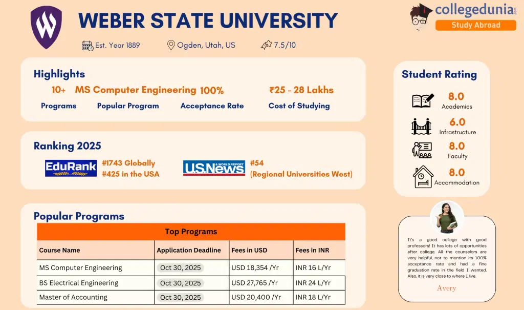 Weber State University