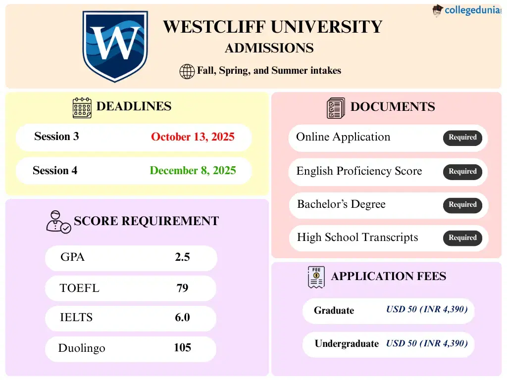 westcliff-university-admissions