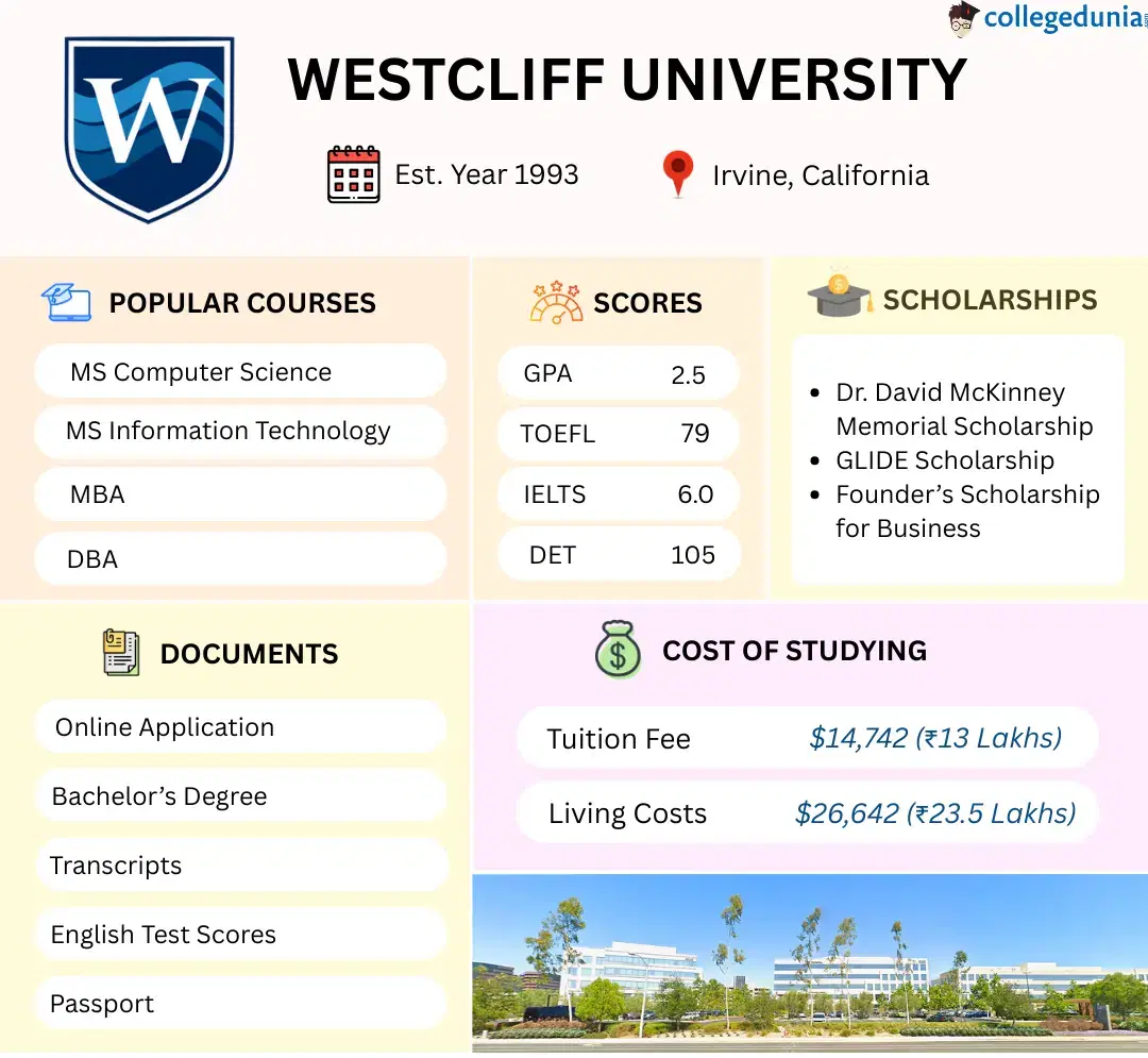 Westcliff University Overview