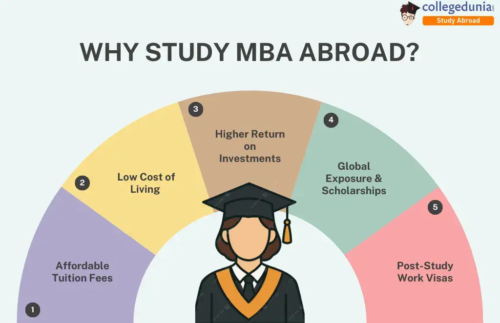 why-study-mba-abroad