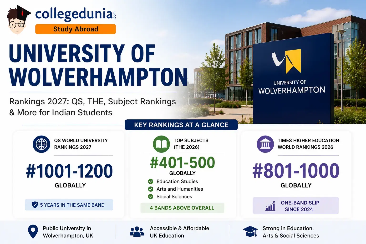 university_of_wolverhampton_ranking