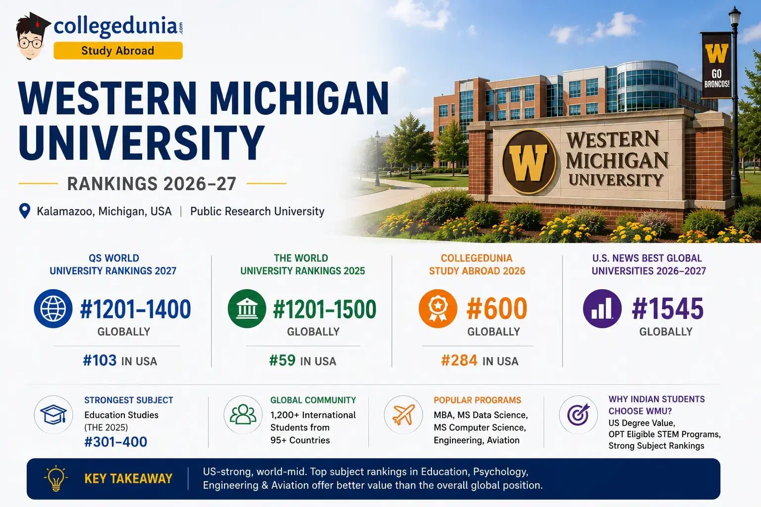 western_michigan_university_ranking