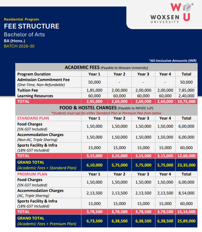 Fee Structure 2026 (As Per Official Website)-