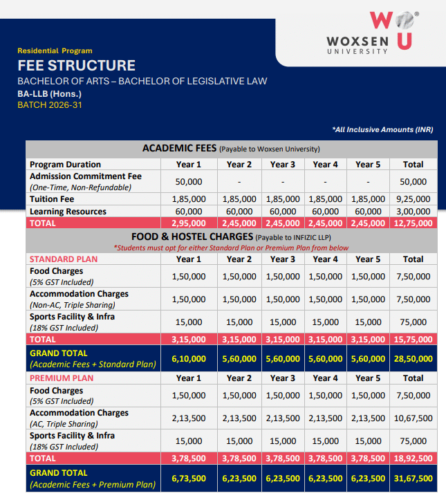 Fee Structure 2026 (As Per Official Website)-
