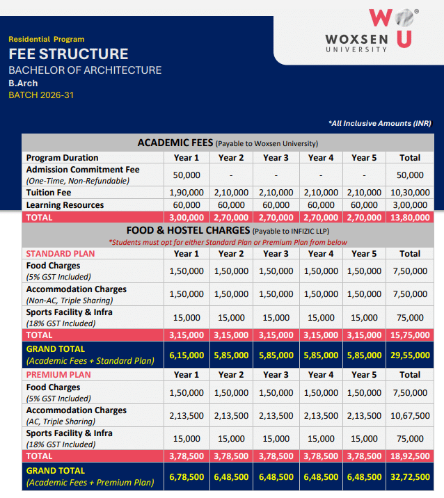 Fee Structure 2026 (As Per Official Website)-