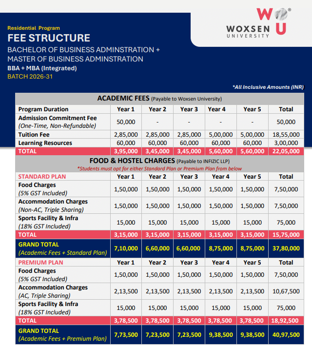 Fee Structure 2026 (As Per Official Website)-