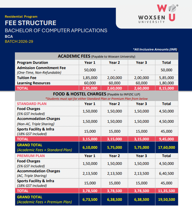 Fee Structure 2026 (As Per Official Website)-