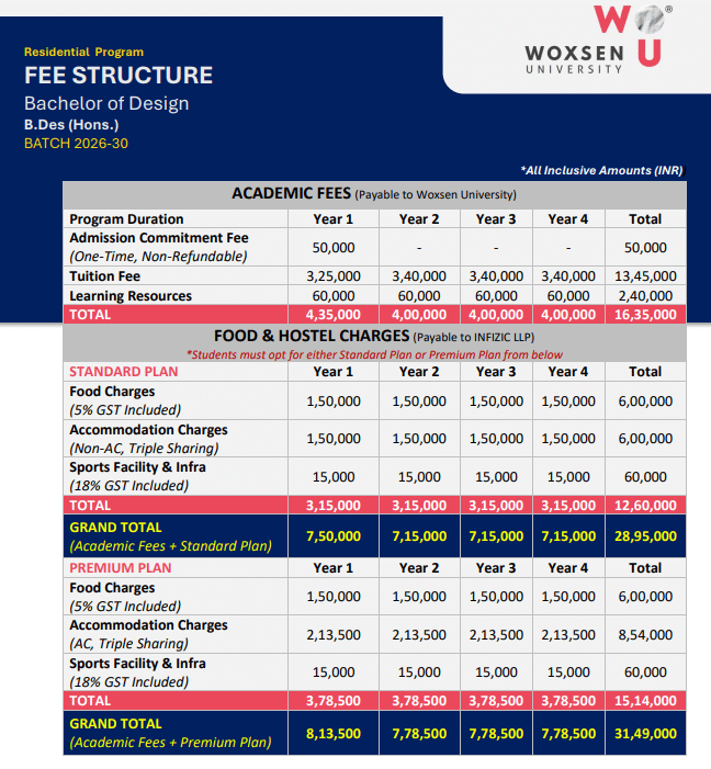 Fee Structure 2026 (As Per Official Website)-