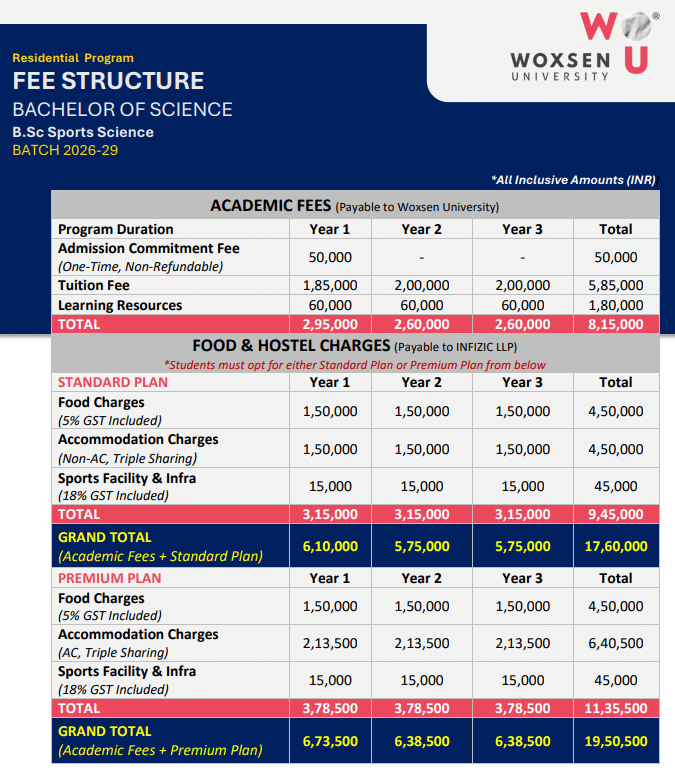 Fee Structure 2026 (As per website)-
