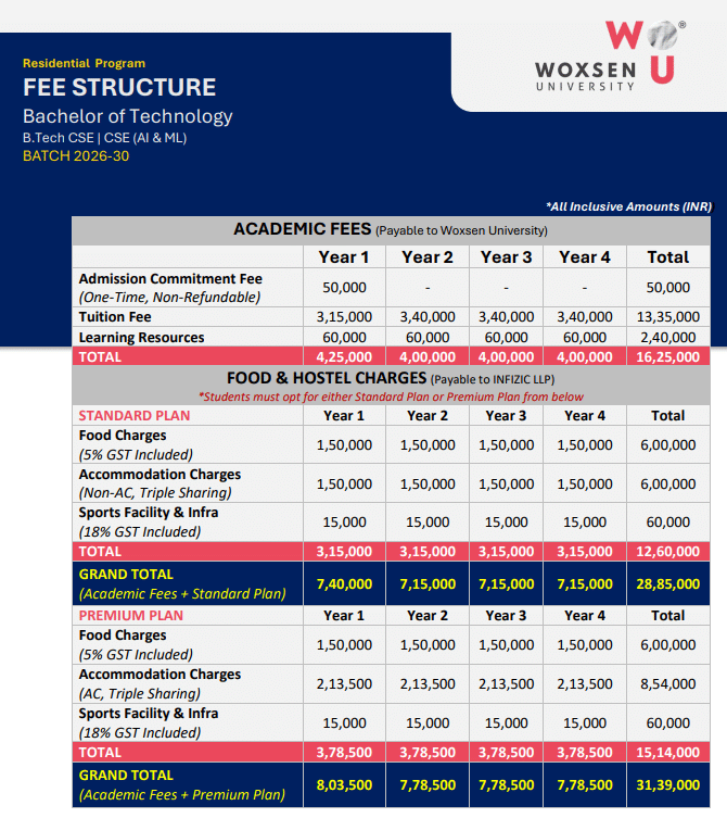 Fee Structure 2026 (As Per Official Website)-
