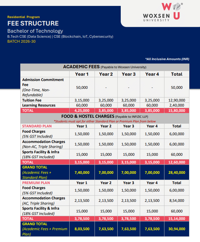 Fee Structure 2026 (As Per Official Website)-