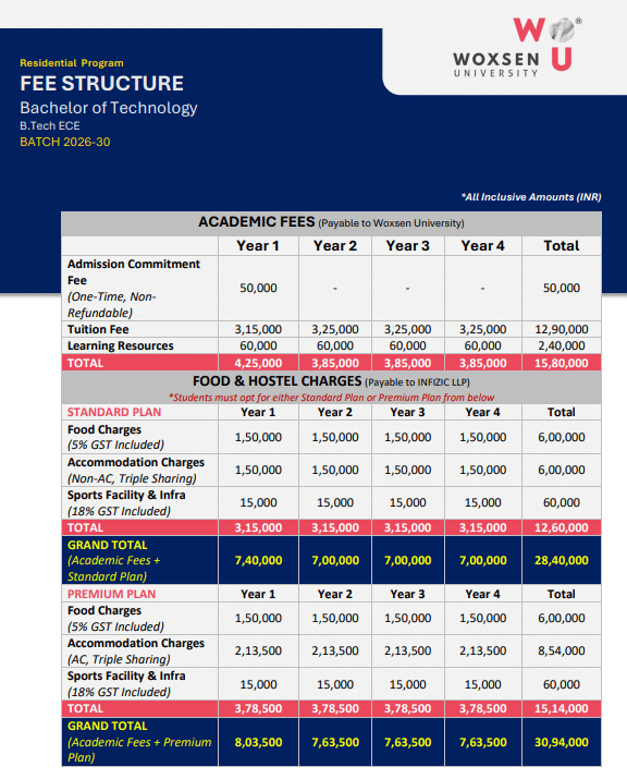 Fee Structure 2026 (As Per Official Website)-