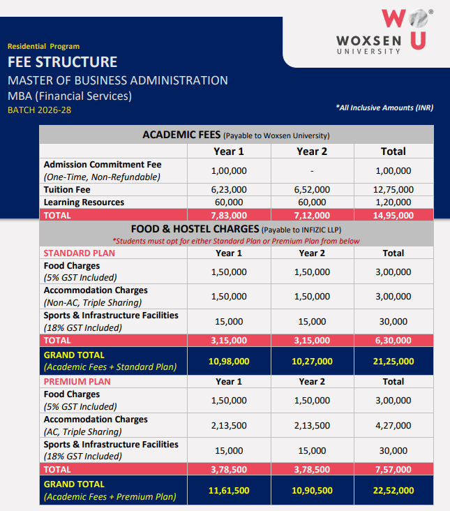 Fee Structure 2026 (As Per Official Website)-