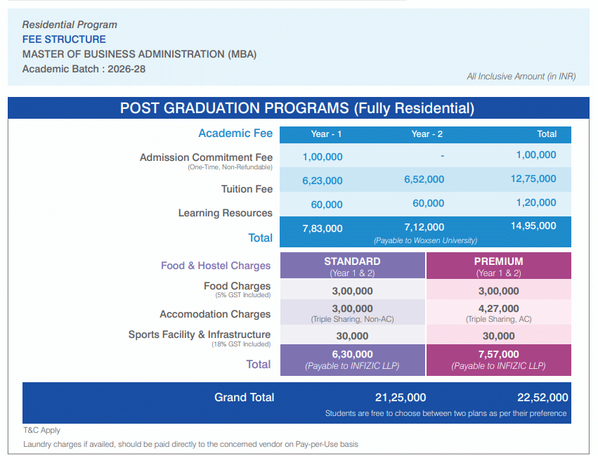 Fee Structure 2026 (As Per Official Website)-