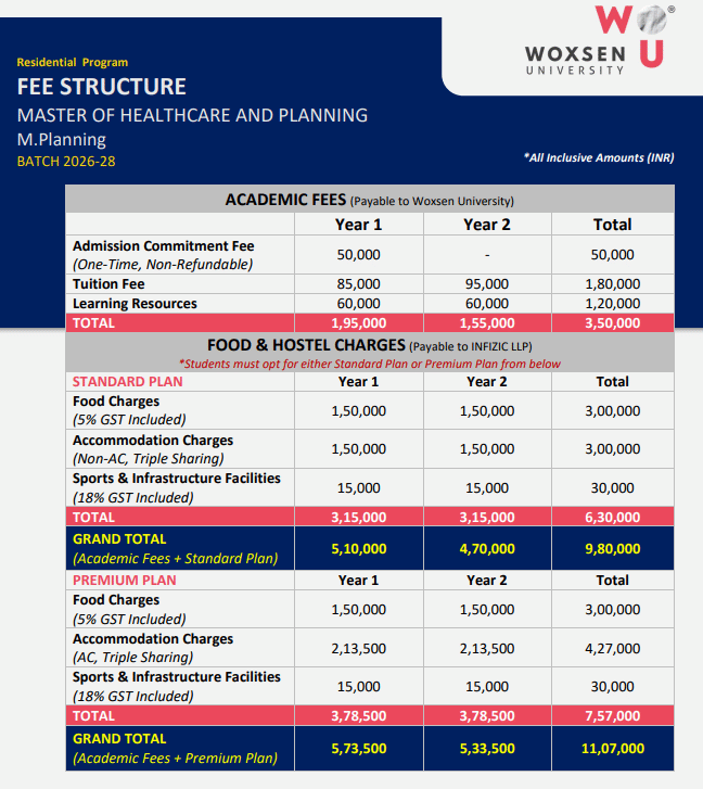 Fee Structure 2026 (As per website)-