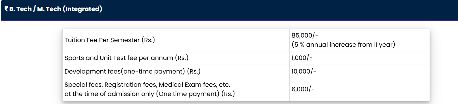 SASTRA B.Tech Fees