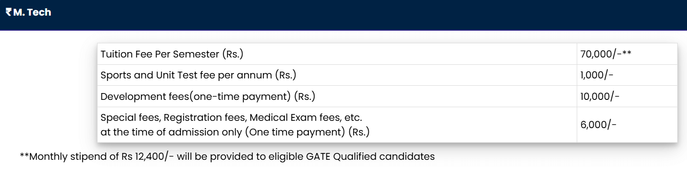 SASTRA M.Tech Fees