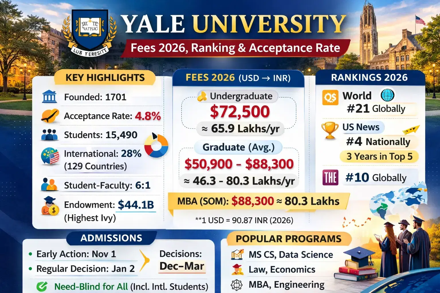 yale_university