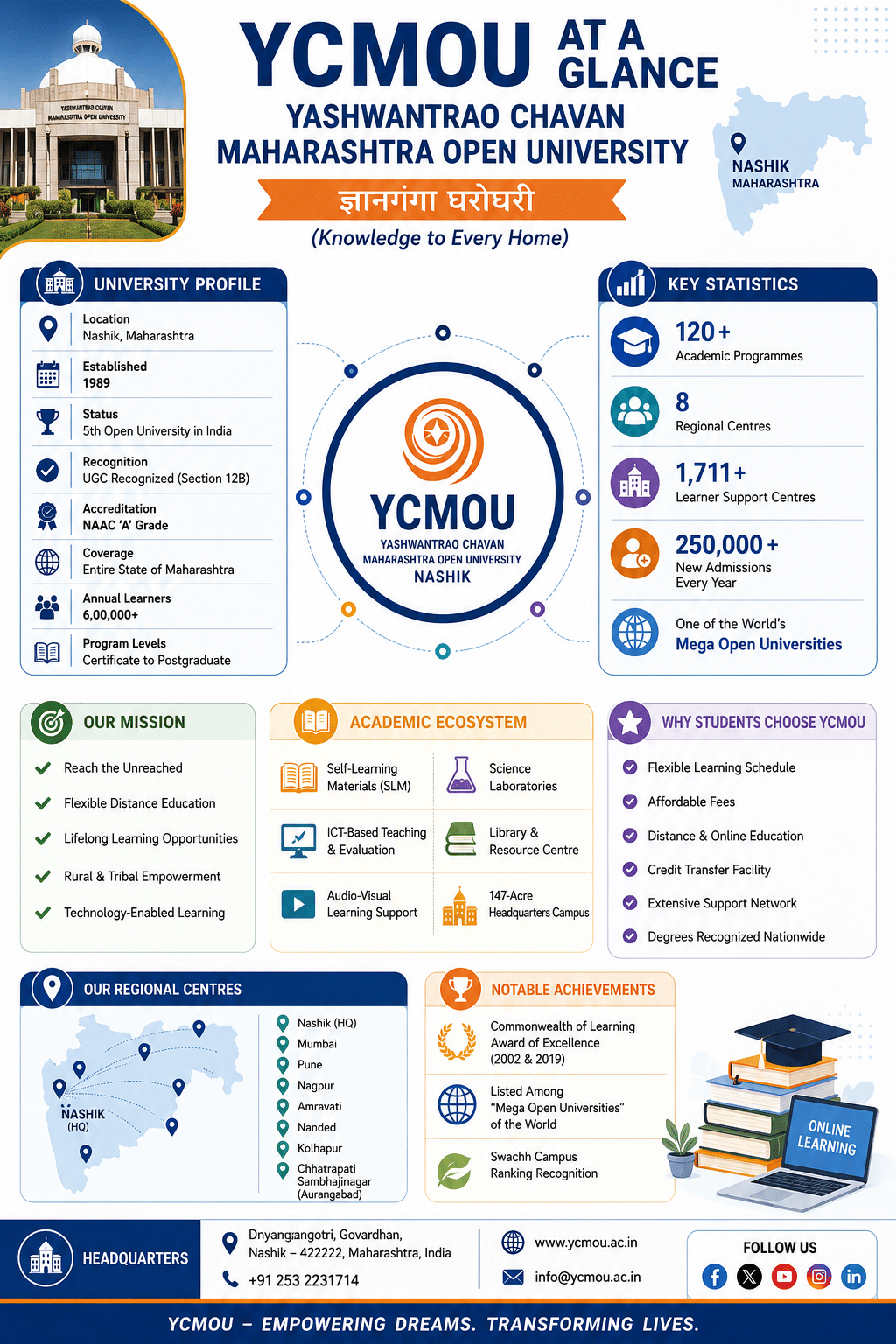 ycmou Infograph