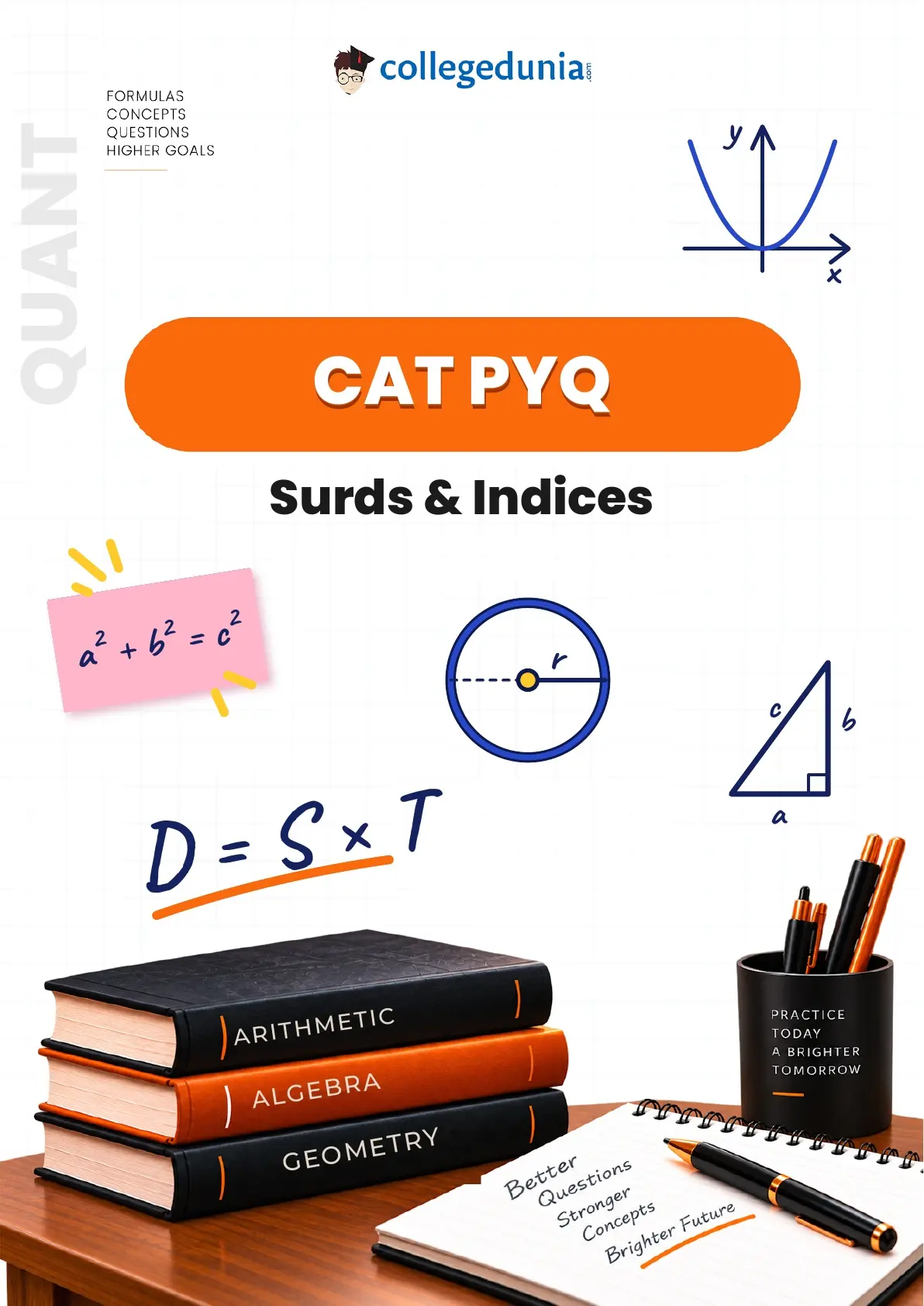 CAT Surds and Indices Topic-Wise PYQs (1997-2025) and Weightage