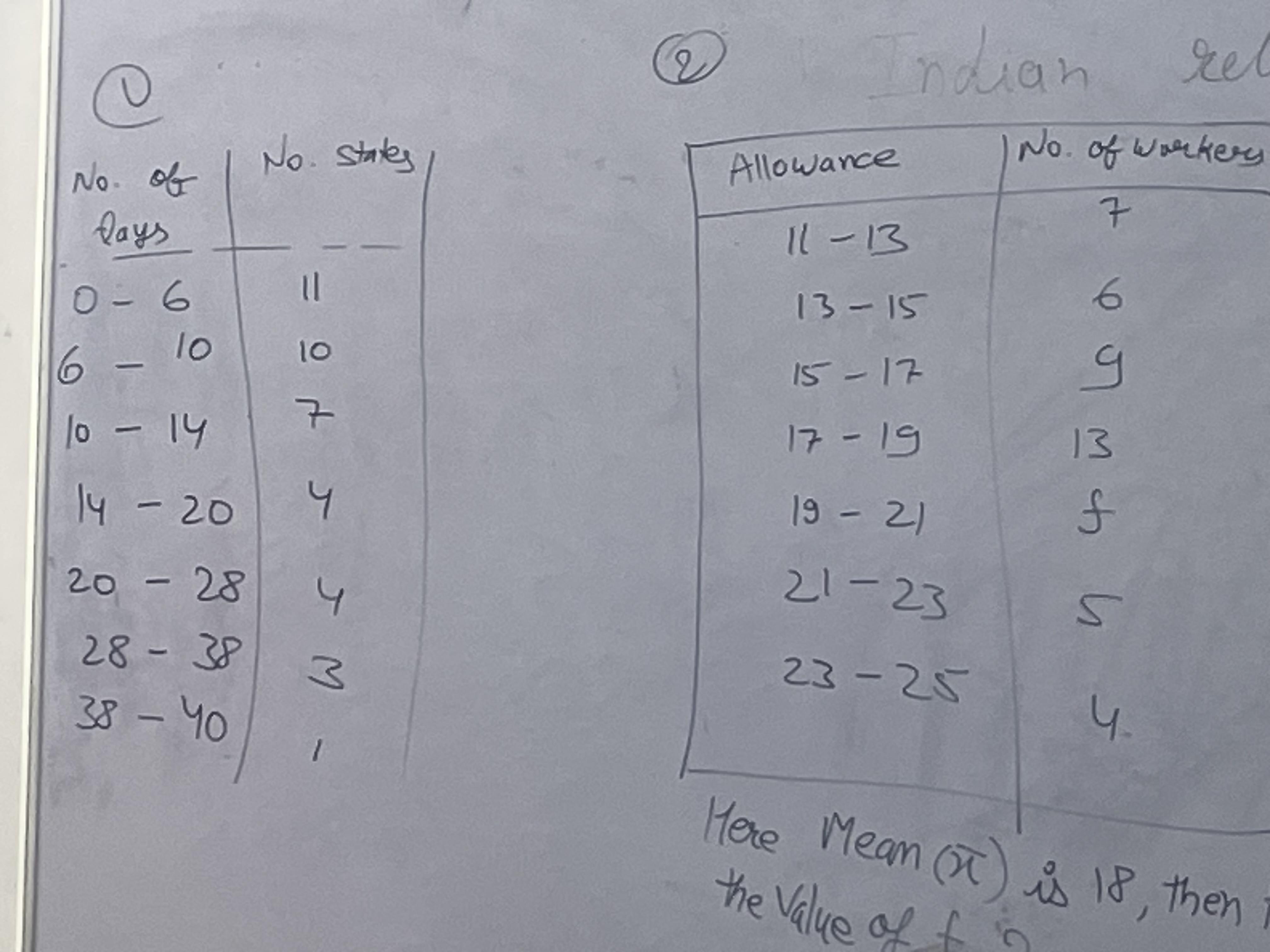 Jiwaji University Gwalior Campus photo 2