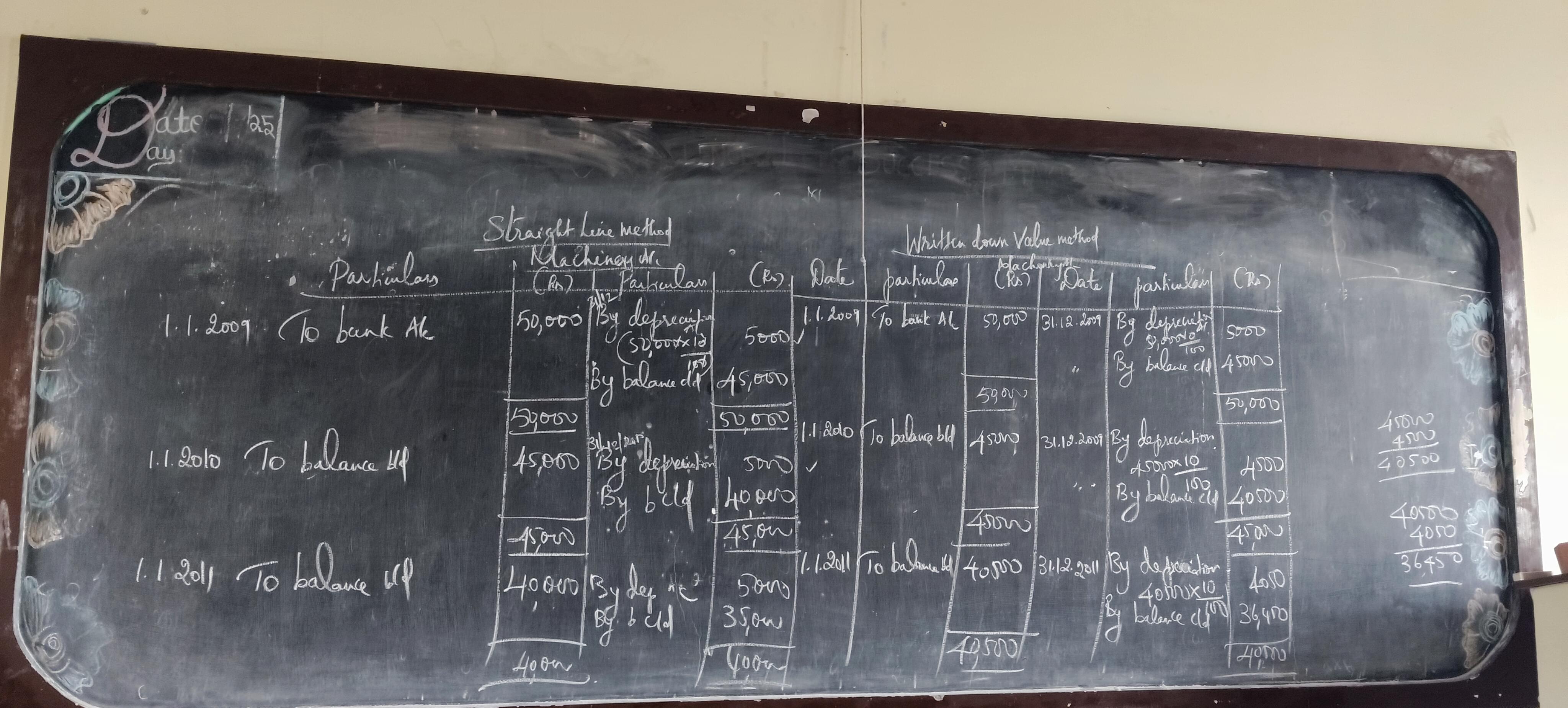 Annai Violet Arts and Science College Chennai Infrastructure & Academic Building photo 1